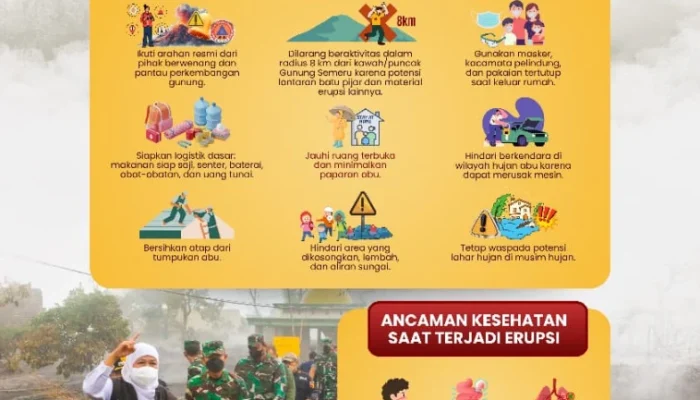 Status Semeru Naik ke Level Awas, Gubernur Khofifah Minta Warga Waspada dan Segera Menuju Titik Evakuasi