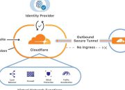 Cloudflare Down Mengungkap Titik Lemah Infrastruktur Internet Dunia