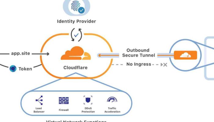 Cloudflare Down Mengungkap Titik Lemah Infrastruktur Internet Dunia
