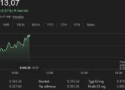 Ekspektasi Pasar Menguat: BI Siap Menahan Suku Bunga di Level 4,75%