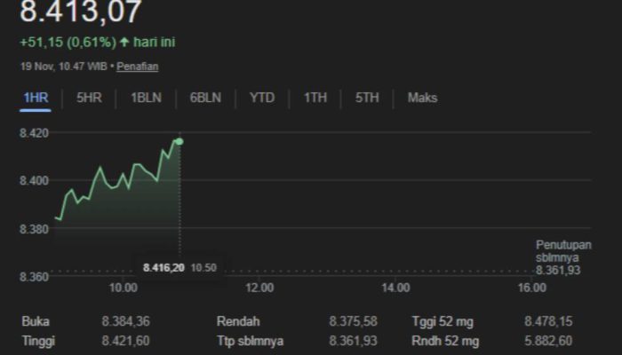 Ekspektasi Pasar Menguat: BI Siap Menahan Suku Bunga di Level 4,75%