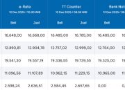 Dolar Loyo di Pasar Global, Otoritas Keuangan RI Siaga Hadapi Volatilitas