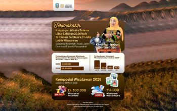 Libur Lebaran 2026, Kunjungan Wisatawan ke Jatim Tembus 5,31 Juta