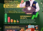 Nilai Transaksi Ekonomi KTH Jatim TW I 2026 Capai Rp367,95 Miliar, Gubernur Khofifah :  Alhamdulillah, Tertinggi Nasional