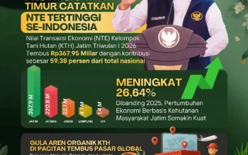 Nilai Transaksi Ekonomi KTH Jatim TW I 2026 Capai Rp367,95 Miliar, Gubernur Khofifah :  Alhamdulillah, Tertinggi Nasional
