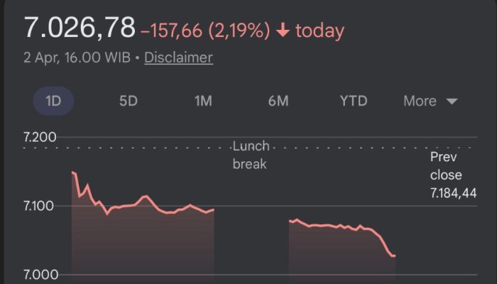 IHSG Siap Melanjutkan Tren Positif, Momentum Pemulihan Mulai Terlihat
