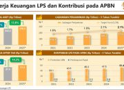 Kinerja Keuangan LPS Melesat, Pembelian SBN Capai Rp51,4 Triliun