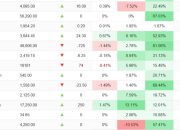 Pasar Nikel Stabil Tinggi, Investor Cermati Risiko Pasokan