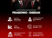 RAPOR MERAH PEMERINTAHAN PRABOWO–GIBRAN JADI SOROTAN PUBLIK