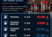 Selisih Harga Tembus Rp6.250, Konsumen Diprediksi Tinggalkan Pertamax