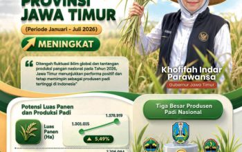 Gubernur Khofifah: Kenaikan Produksi Padi Jatim di Tengah Tantangan Iklim Bukti Pertanian Tetap Tangguh