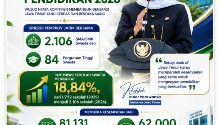 Gubernur Khofifah Luncurkan Program Beasiswa Terbesar di Jatim, Siapkan 143 Ribu Kuota untuk Pelajar dan Mahasiswa