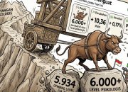 IHSG Rebound ke Level 6.037, Analis Prediksi Tren Penguatan Masih Berlanjut
